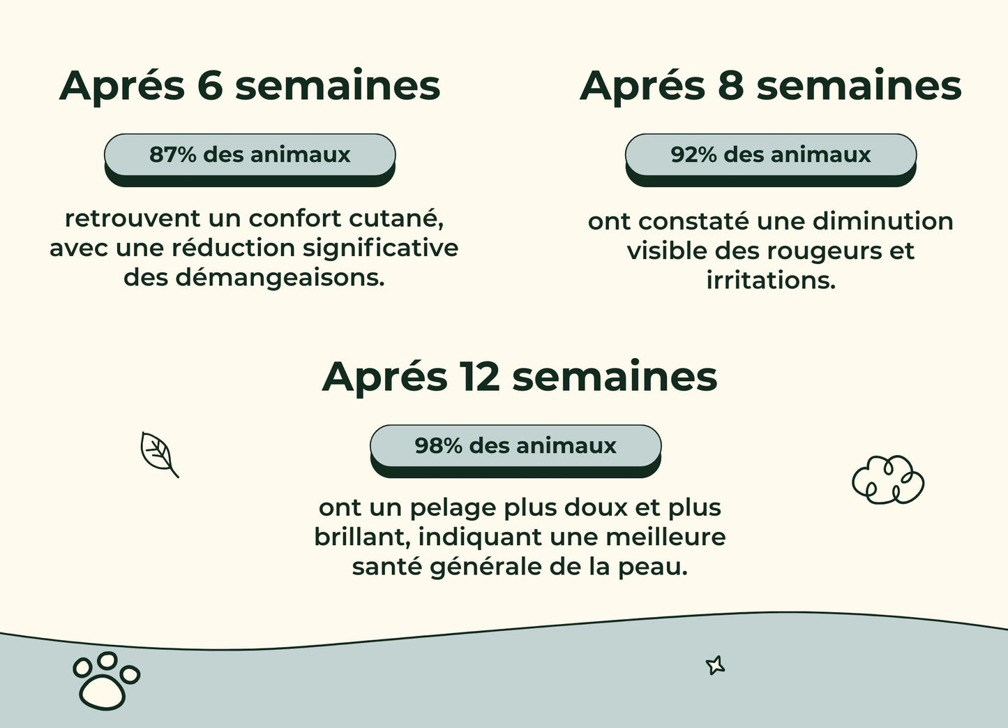 Friandises Naturelles Immunité et Anti-Démangeaisons